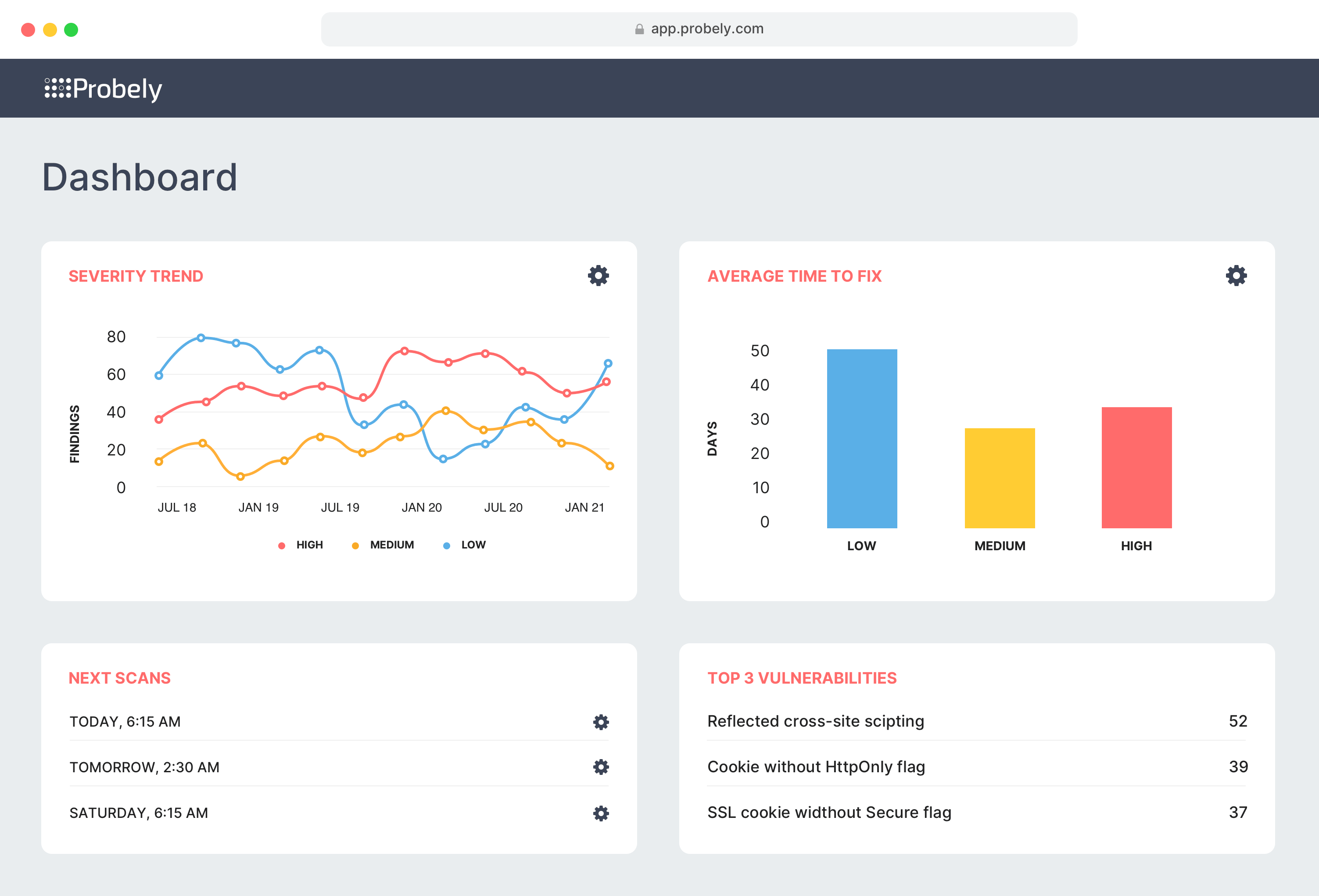 Dashboard with latest results and analytics charts